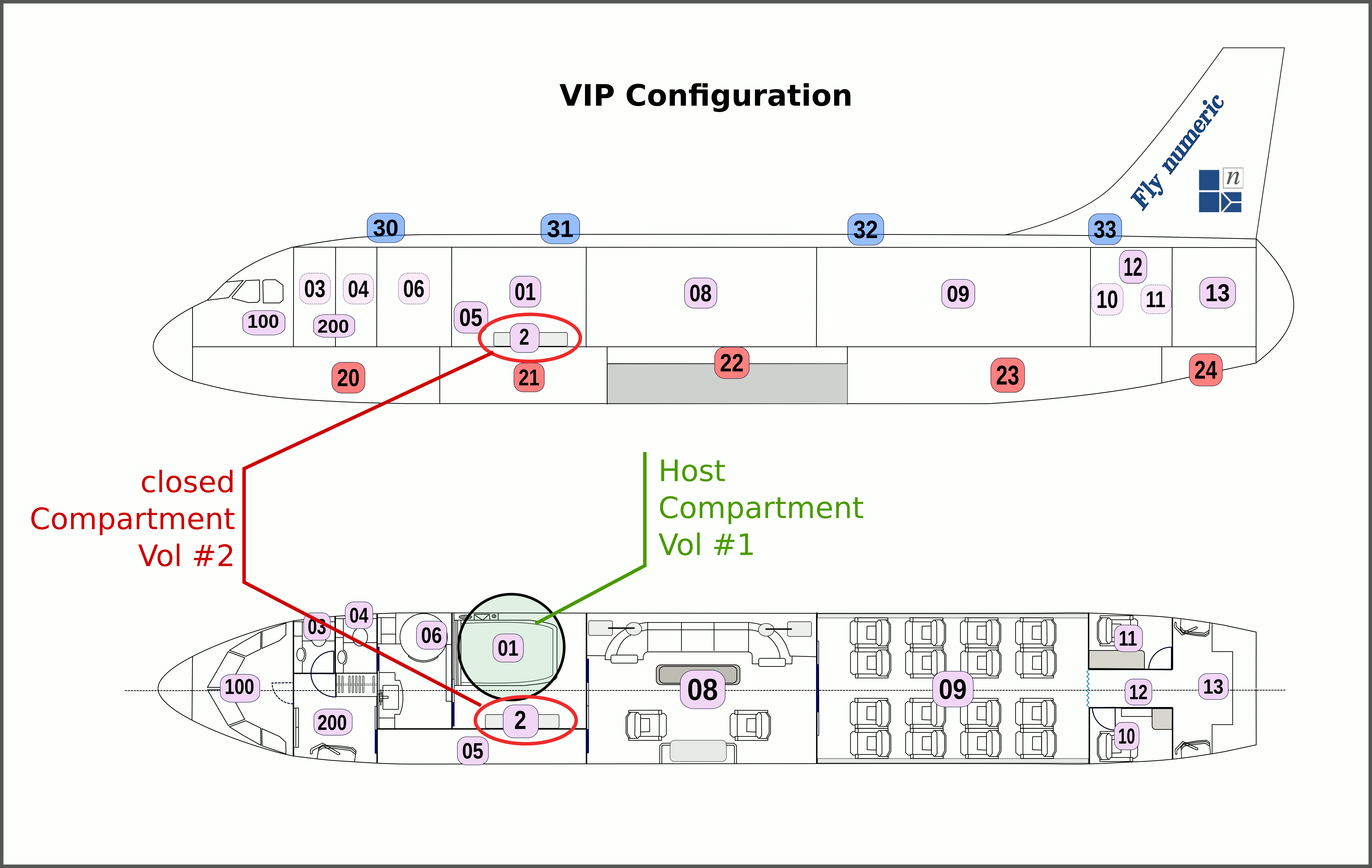 VIP Configuration \label{VIP_configuration}