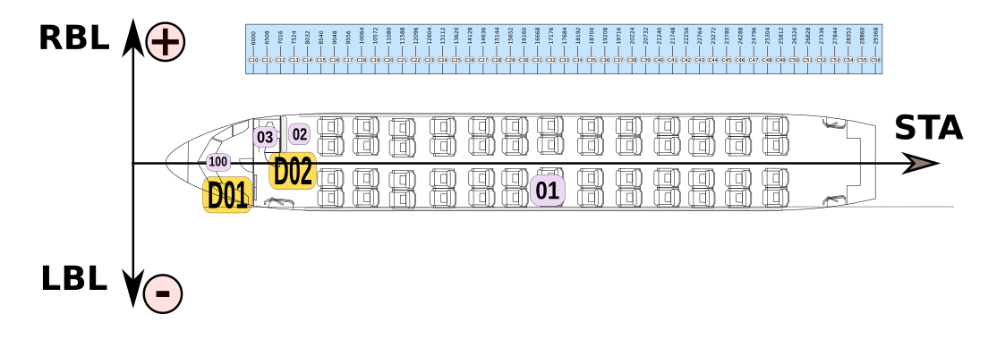 Airline Configuration - Doors Vents, graph \label{Airline_conf_door_vent_graph}