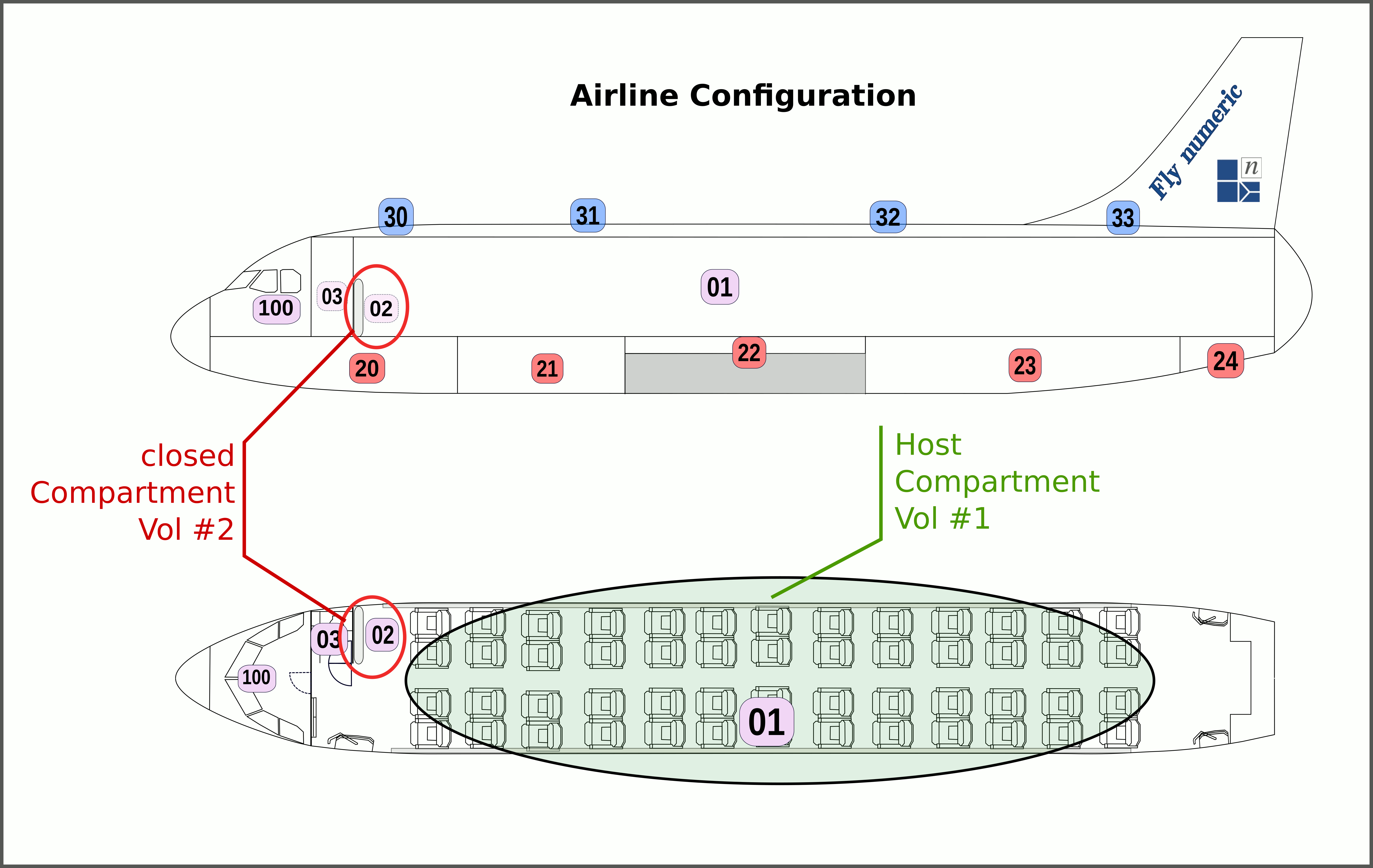 Airline Configuration \label{Airline_configuration}