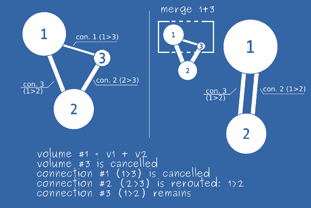 merged_stuff