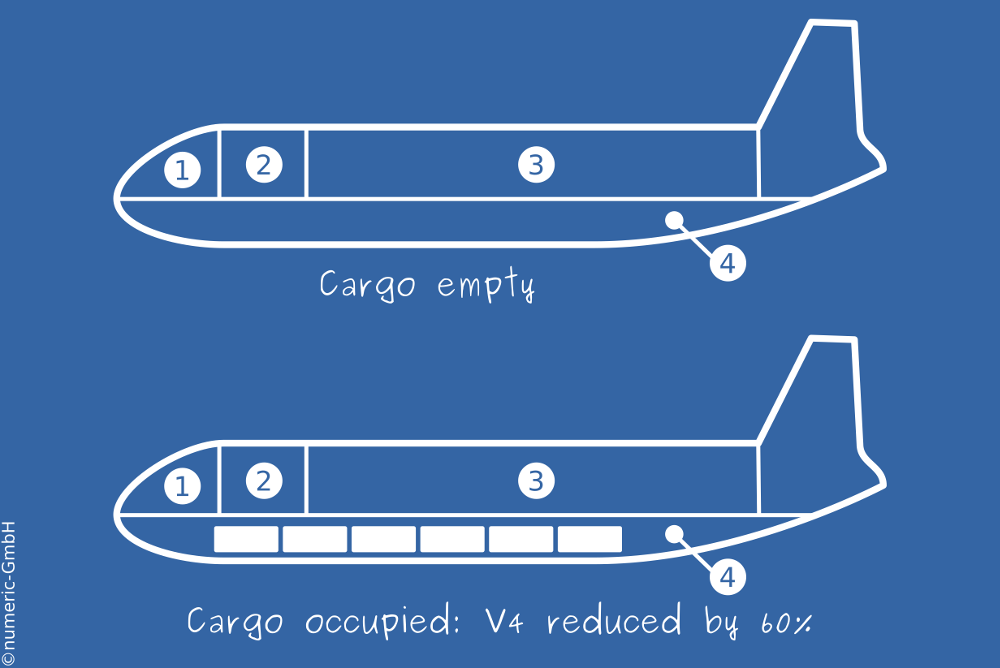 Unified Model